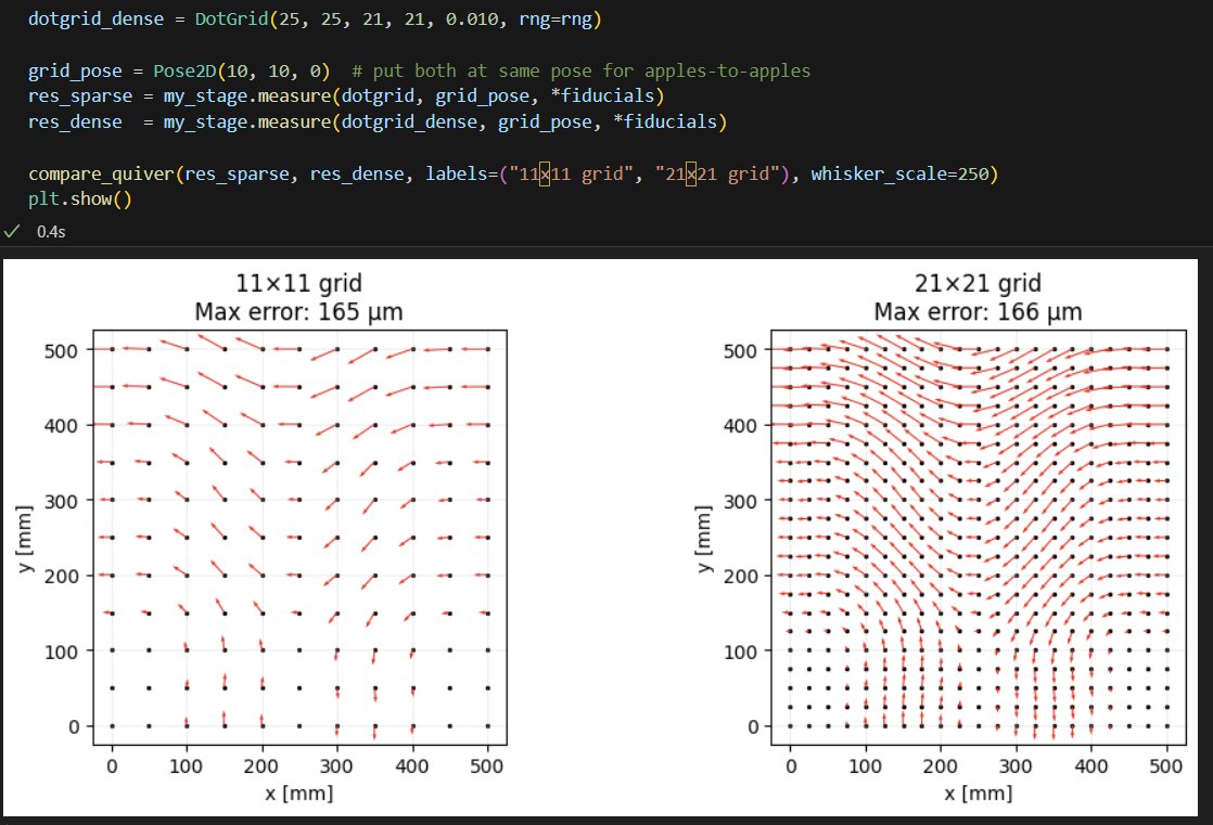 QuiverAndError's tweet image. Tighter grids = more data. With more dots, subtle stage errors become clearer — you can see bias accumulate across the field: