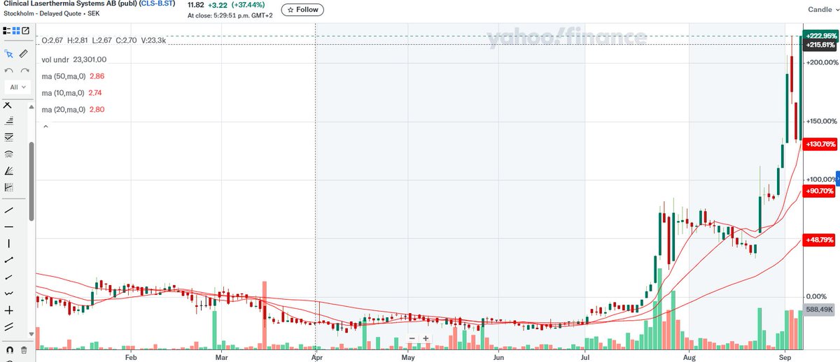 $CLS.b Good to see the new 1.5T approval. Going full neuro was the right and obvious move. $CLPT.