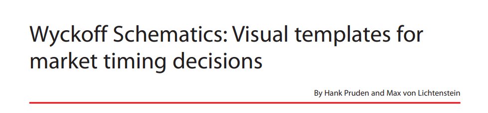 Wyckoff Analytics tweet media