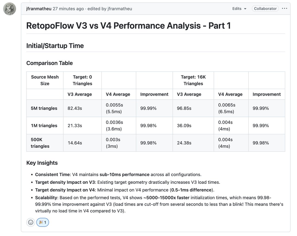 RetopoFlow's tweet image. Startup time was always a challenge in version 3. In version 4, it&apos;s basically instant. It&apos;s a 5,000-15,000x speed improvement that scales beautifully with poly count. 

Reminder, the beta discount ends soon! superhivemarket.com/products/retop…