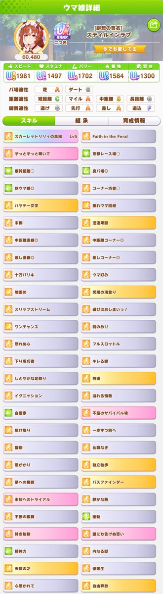 差しか先行で迷っているため、取り敢えずスティルはこれで仮置き。
固有や右回り継承下振れしたことと、合宿不発でsp全然もれなかったのが悔やまれる😭
次の候補であるラブズとクロノも育成し、エース決まり次第編成決めよう。