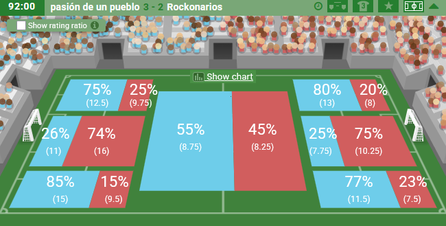 Salimos de la Copa Colombia en tercera ronda, íbamos con equipo mixto y al parecer los cambios fueron muy tarde. Leccion aprendida! 🫤 Ahora a ver que nos depara la Copa Tayrona Zafiro