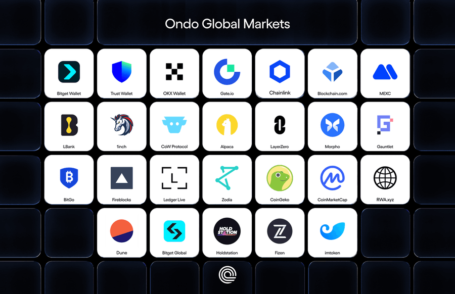U.S. Capital Markets are going global.

Ondo Global Markets launched with support from many of the world's leading applications and platforms, including:

Bitget Wallet (<a href="/BitgetWallet/">Bitget Wallet 🩵</a>)
Trust Wallet (<a href="/TrustWallet/">Trust Wallet</a>)
OKX Wallet (<a href="/wallet/">OKX Wallet</a>)
Gate (<a href="/Gate/">Gate</a>)
Chainlink (<a href="/chainlink/">Chainlink</a>)
Bitget