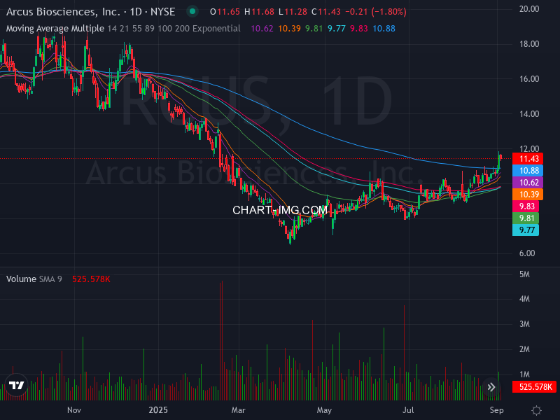 ALGOSTOCKSAI's tweet image. 🚀📈 Stock Algorithm Unique Price Action and Cross timeframe Indicators 📊💡

X_CROSSED_EMA1D200- Crossed 200 EMA 1 Day timeframe  : #TTE  🏦  

X_CROSSED_MONTHLY_SNR_LEVELS - Crossed Monthly Support &amp;amp; Resistance levels  : #ZLAB  🏦  

X_SWITCHED_BULLISH_TRENDEMA_1H EMA1H21 &amp;gt;…