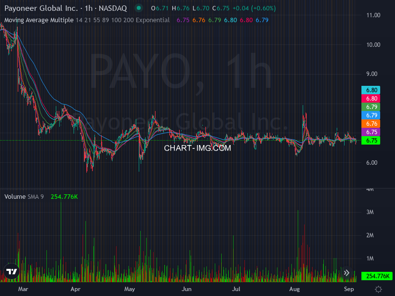 ALGOSTOCKSAI's tweet image. 🚀📈 Stock Algorithm Unique Price Action and Cross timeframe Indicators 📊💡

X_CROSSED_EMA1D200- Crossed 200 EMA 1 Day timeframe  : #TTE  🏦  

X_CROSSED_MONTHLY_SNR_LEVELS - Crossed Monthly Support &amp;amp; Resistance levels  : #ZLAB  🏦  

X_SWITCHED_BULLISH_TRENDEMA_1H EMA1H21 &amp;gt;…