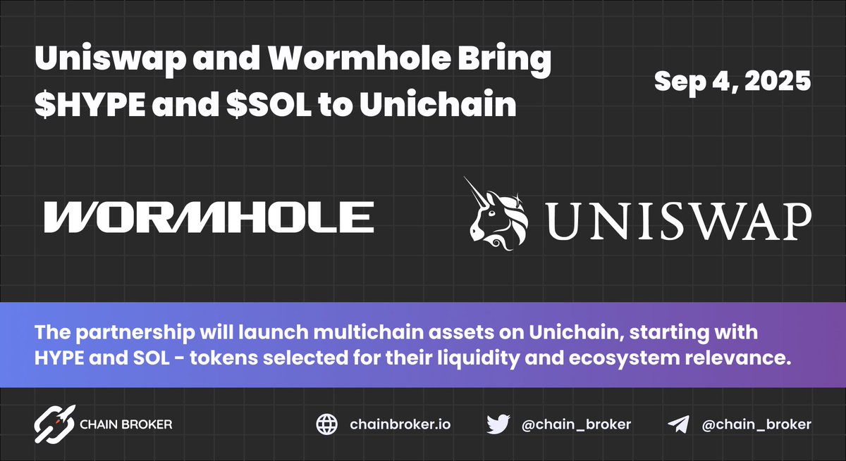 chain_broker's tweet image. 🔝 Uniswap and Wormhole Bring HYPE and SOL to Unichain

@Uniswap and @wormhole $W have partnered to launch multichain assets on #Unichain, starting with $HYPE and $SOL. This marks the beginning of Unichain’s expansion, enabling high-demand assets from major blockchain ecosystems