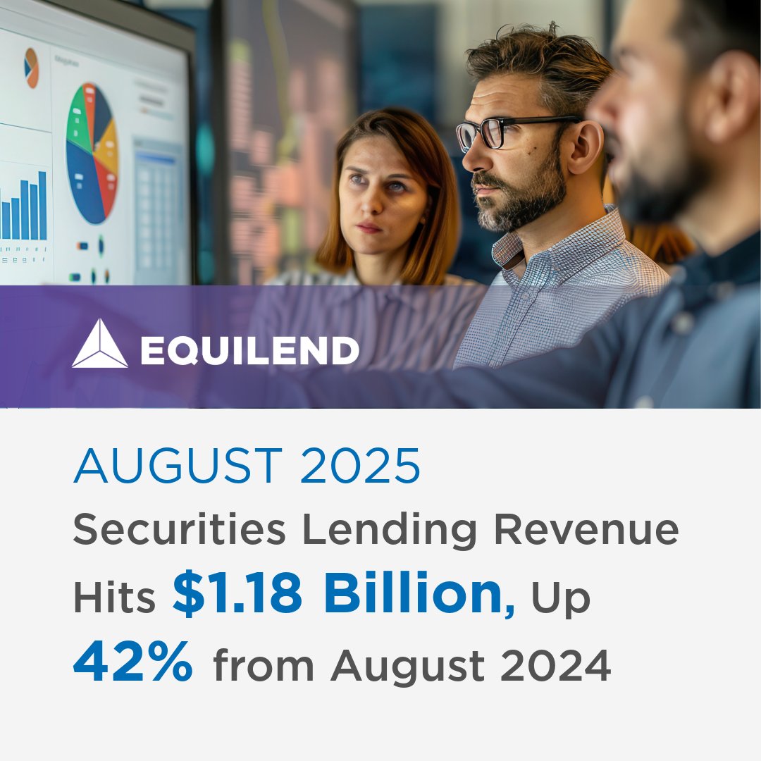 Securities lending revenue totaled $1.18b in August, up 42% YoY. See the top names exclusively from EquiLend Data &amp; Analytics: equilend.com/insight/press-…
- $947m equities (+54%)
- $340m broker-to-broker (+54%)
- Paramount + CoreWeave = 36% of U.S. equity rev
