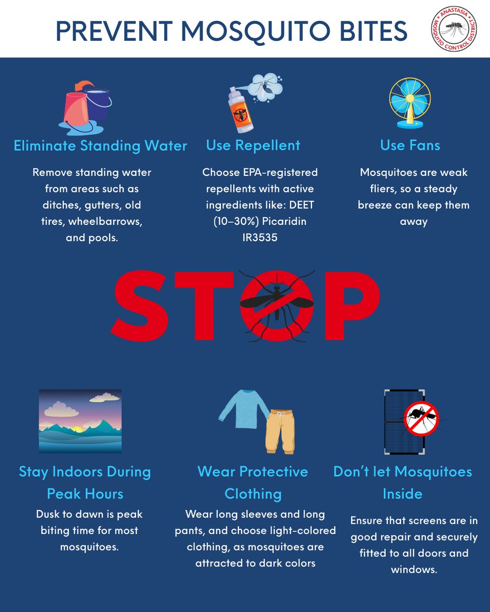 After heavy rainfall, you might notice more mosquitoes around—and more bites. That’s because rain creates the perfect conditions for mosquitoes to breed.
You can take personal protective measures and also work on environmental controls.