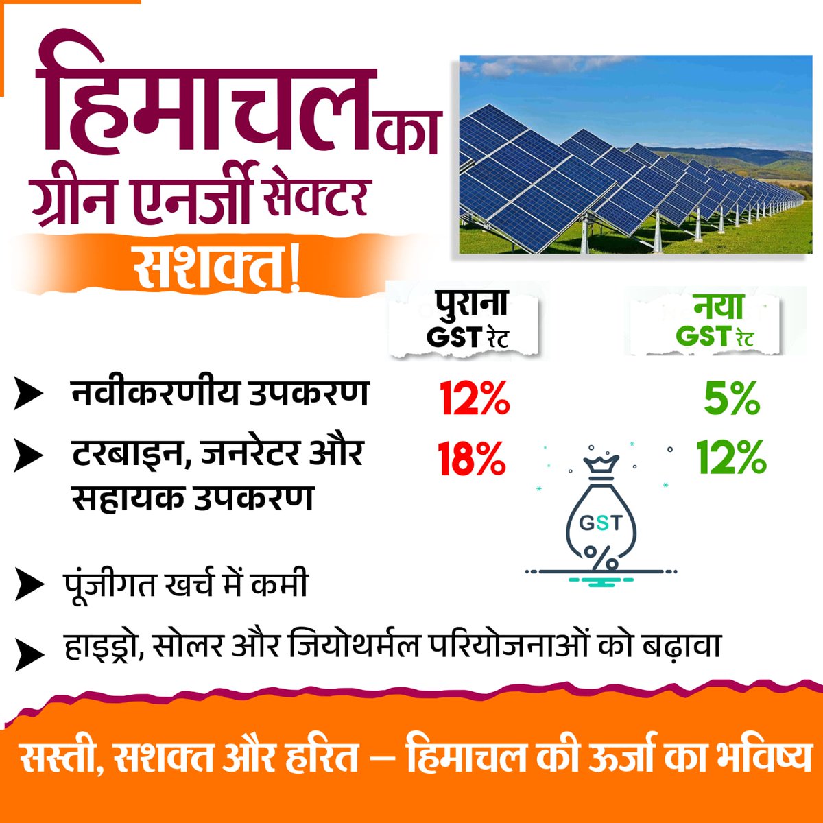 मोदी सरकार के कदम से हिमाचल प्रदेश का ग्रीन एनर्जी सेक्टर होगा सशक्त!

#NextGenGST