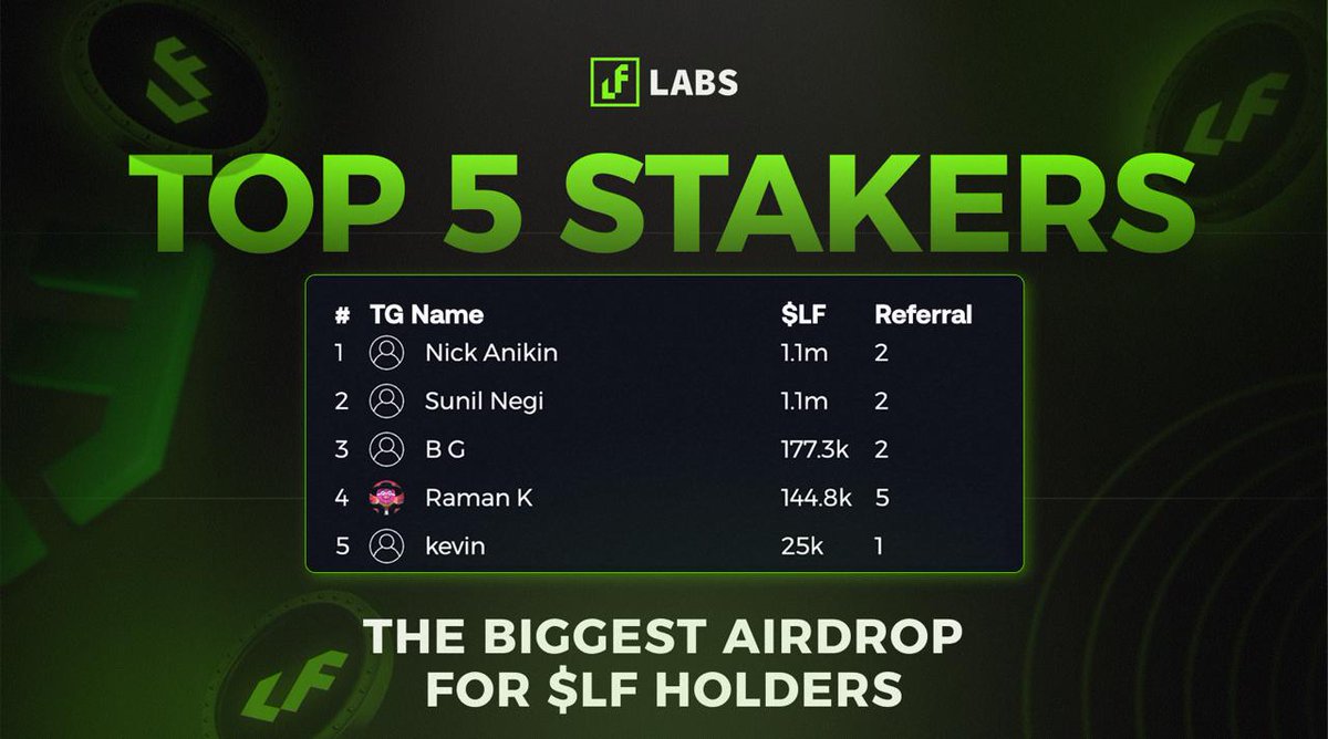 LF Labs Thailand tweet media