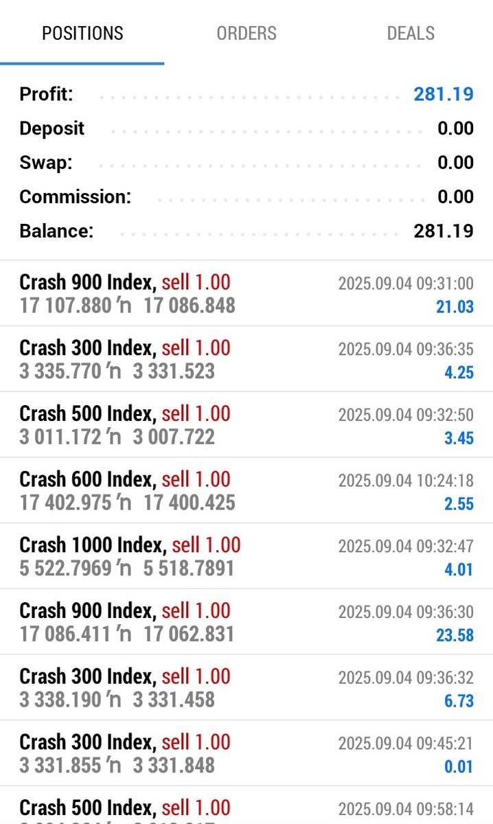 Leadforex2's tweet image. Thank you everyone for joining us in today’s trading session. I truly appreciate your time and commitment.
See you same time tomorrow!! 
Have a blessed day.
#leadforexacademy #HappyNewMonth #forextrading #Signals #trendingvideo #consistency