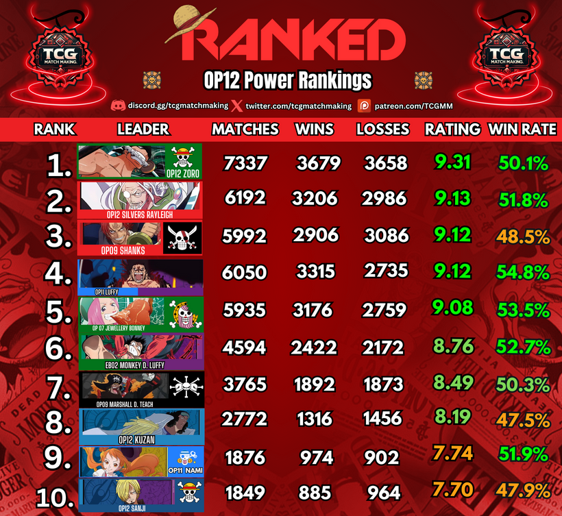 TCG Match Making tweet media