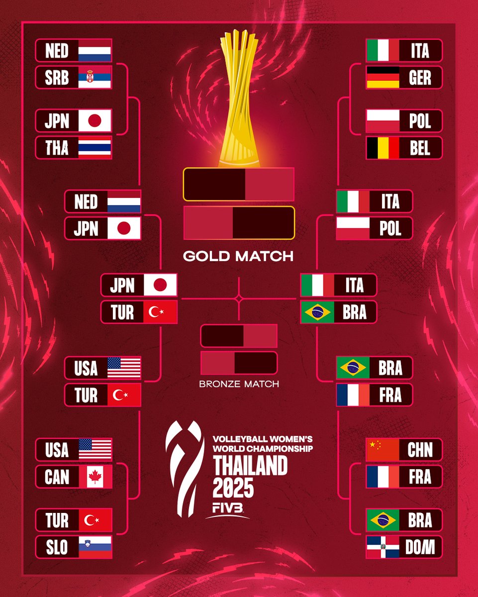 #Thailand2025: From 32 to just 4 🚀🏐 The Semifinals are here!

Who’s going to play for GOLD? ✨

🗓️ Match Schedule (GMT):

🇯🇵 Japan vs Türkiye 🇹🇷 — Sep 6, 08:30 AM
🇮🇹 Italy vs Brazil 🇧🇷 — Sep 6, 12:30 PM

📺 Watch them LIVE on VBTV: bit.ly/4dZI7ex 
🛍️ Grab your World