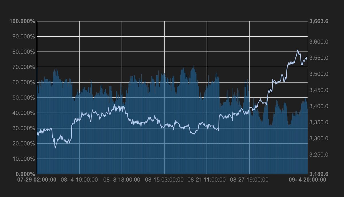 ポジション実況】 Gold一般投資家売買動向 日本時間25:00現在 #FX #CFD #Gold