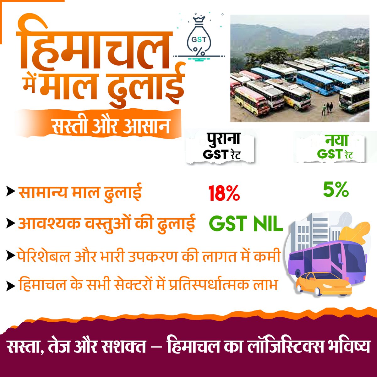 सस्ता, तेज और सशक्त :
हिमाचल का लॉजिस्टिक्स भविष्य !

#NextGenGST