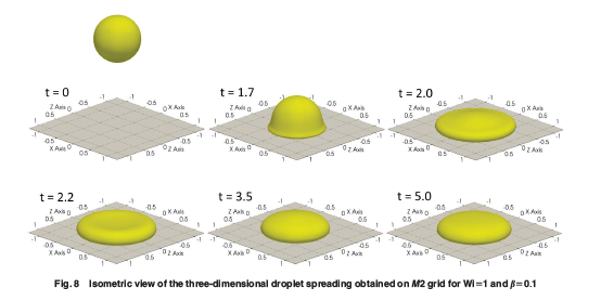 In this study, the authors unveil a 3D #flow solver designed to simulate viscoelastic two-phase flows using the Oldroyd-B formulation. asmedigitalcollection.asme.org/fluidsengineer…
#deformation #tensor