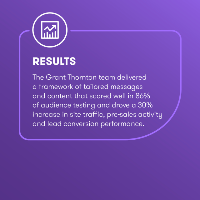 DSLunsford's tweet photo. 30% growth takes more than a strong product — it takes the right message. See how a Fortune 200 #energy provider refined its story across 10 industries to connect with buyers. Explore @GrantThorntonUS’s case study on buyer-focused strategy. https://t.co/lcts4xlb3Q https://t.co/HNzeAMLtpE