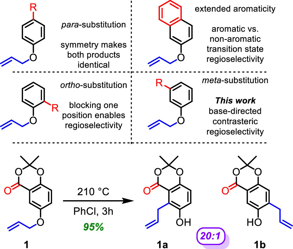I’m SUPER excited to publish something that we’ve been working on since just before COVID. This one has several undergrads, MS, and PhD students’ hands on this. Thanks to <a href="/UNCG/">UNCG</a> it is open access as well! Enjoy this read! pubs.acs.org/doi/10.1021/ac…