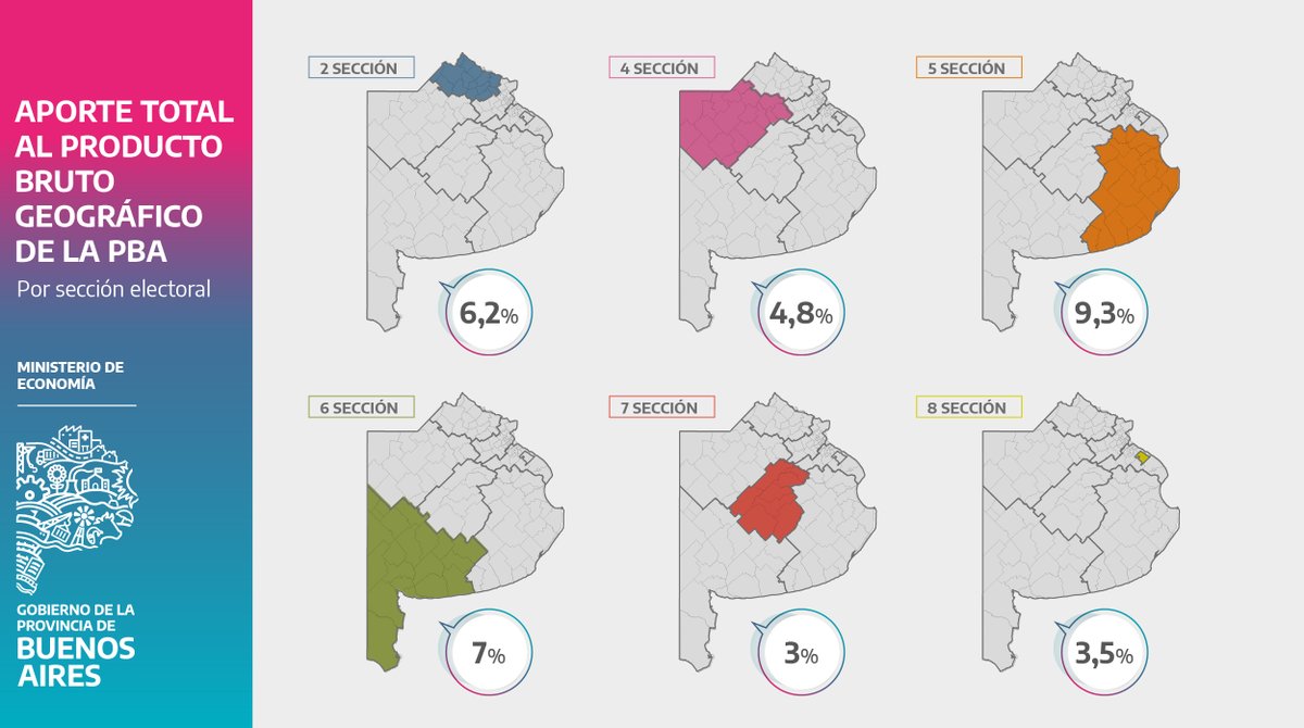 PabloJ_LopezOK's tweet image. Este domingo, en PBA votamos legisladores por sección electoral.

Las cinco secciones electorales del interior, junto a la sección Capital, generan el 35% de la riqueza de la PBA. Su producción y empleos también están siendo afectados por las políticas de Milei👇🏻