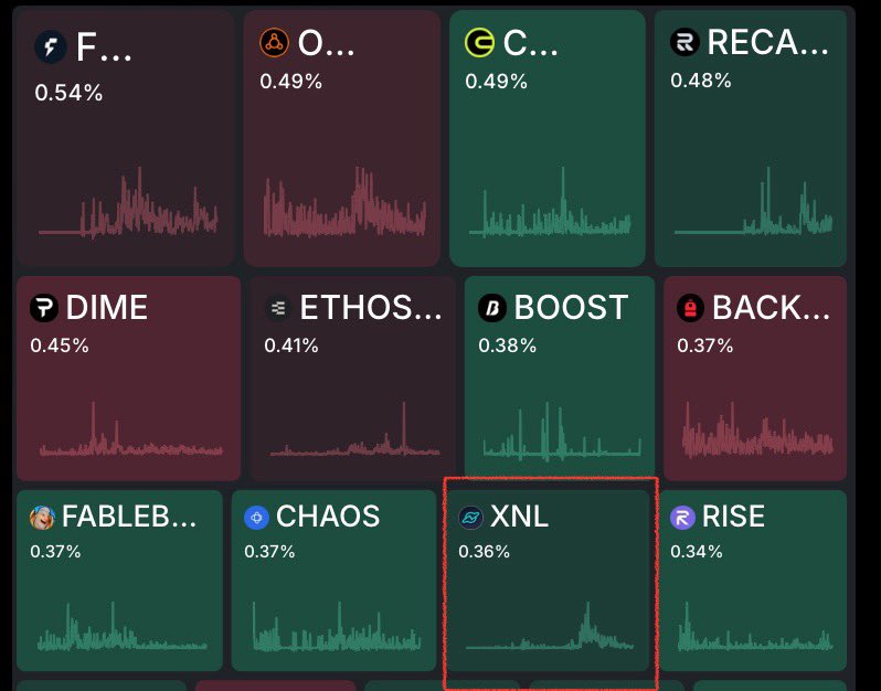 Emmanuel CLONE ๐ (ร, G) (@starydesign) on Twitter photo Hmmm. This comment is quite deep.
I think yappers can make louder what <a href="/Novastro_xyz/">Novastro | RWAfi</a> is cooking.
This a signal.
gxnl Hmmm. This comment is quite deep.
I think yappers can make louder what <a href="/Novastro_xyz/">Novastro | RWAfi</a> is cooking.
This a signal.
gxnl