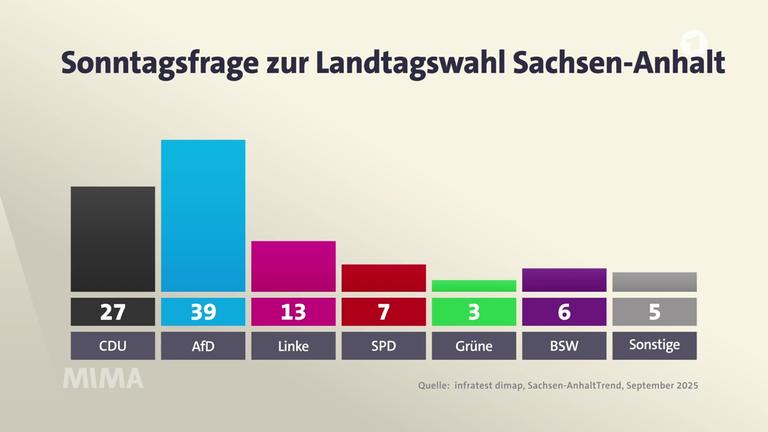 Politikexperte Daniel wusste schon am 22. Mai um 3 Uhr morgens Bescheid