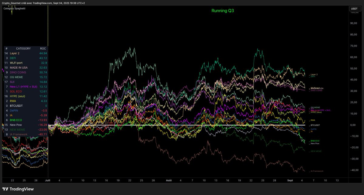 Performances des altcoins (face à Bitcoin) depuis le début de l'année  et sur le trimestre en cours.