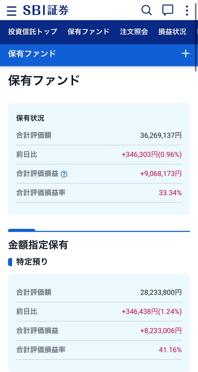 な、なんと3600万突破しました🌟
そしてゴルプラは一年足らずで+40%超え！
ここ最近金が値上がりしてるので追い風が超爆風で吹き荒れてます☺️☺️☺️☺️
#投資　#投資信託　#暇な主婦　#不労所得で生きていく