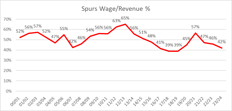Kieran Maguire tweet media