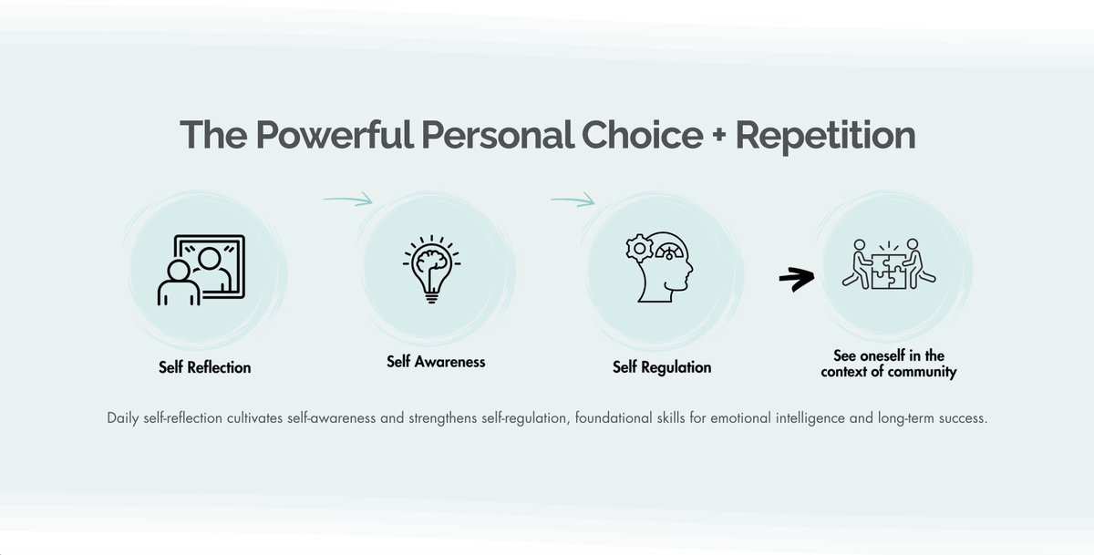 thetackybox's tweet photo. When kids practice reflection + regulation, they strengthen the skills that shape emotional intelligence and community.
#EmotionalHealth #StrongerTogether #tackyboxtime https://t.co/OQs5hF0nl1