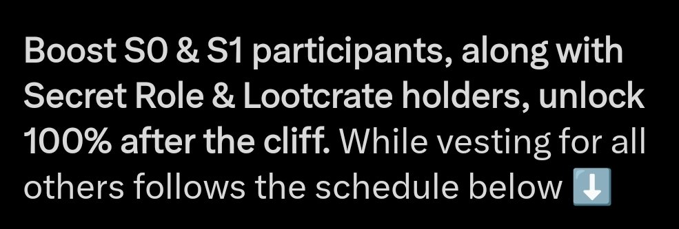 $BOOST TGE delay

Real users have to wait 1 month to claim $BOOST tokens?

While binance alpha user will receive it on TGE day

Where is your justice <a href="/boostdotgg/">Boost</a> ?

The community works on tasks for months, even up to a year.

And now binance alpha users get it so easily

It's