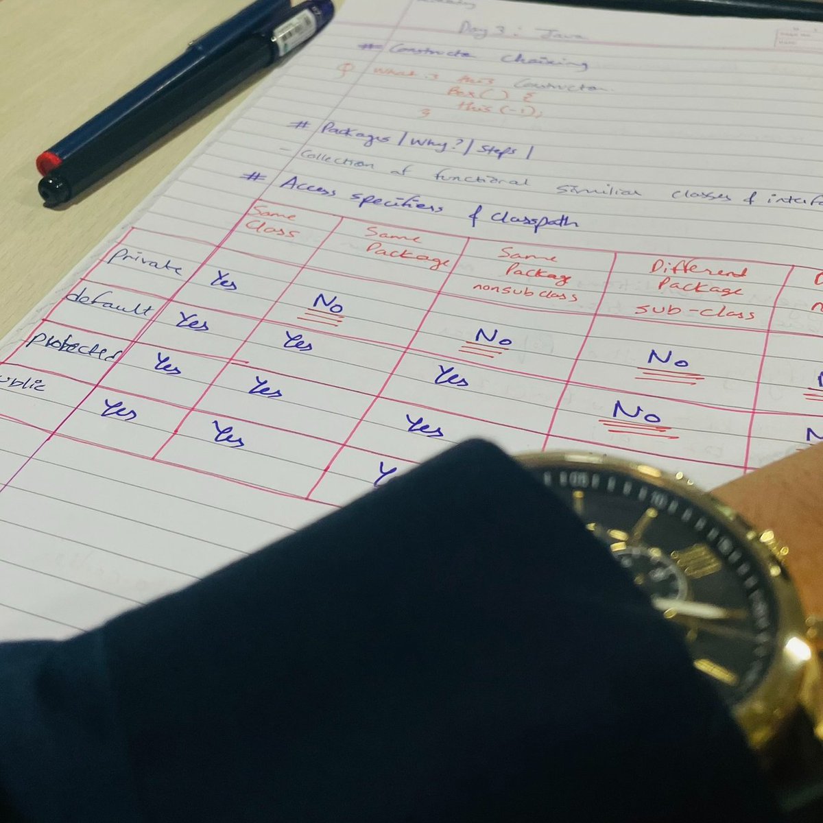 yash_kalange's tweet image. Day 52/90

⌘ DSA - Permutation in String

⌘ Dev - Created db-common package and created schemas using prism orm and used neon-db for storing data. 
 
⌘CDAC - Java started and its OOP concepts.

#90DaysOfCode #DevJourney #DSA