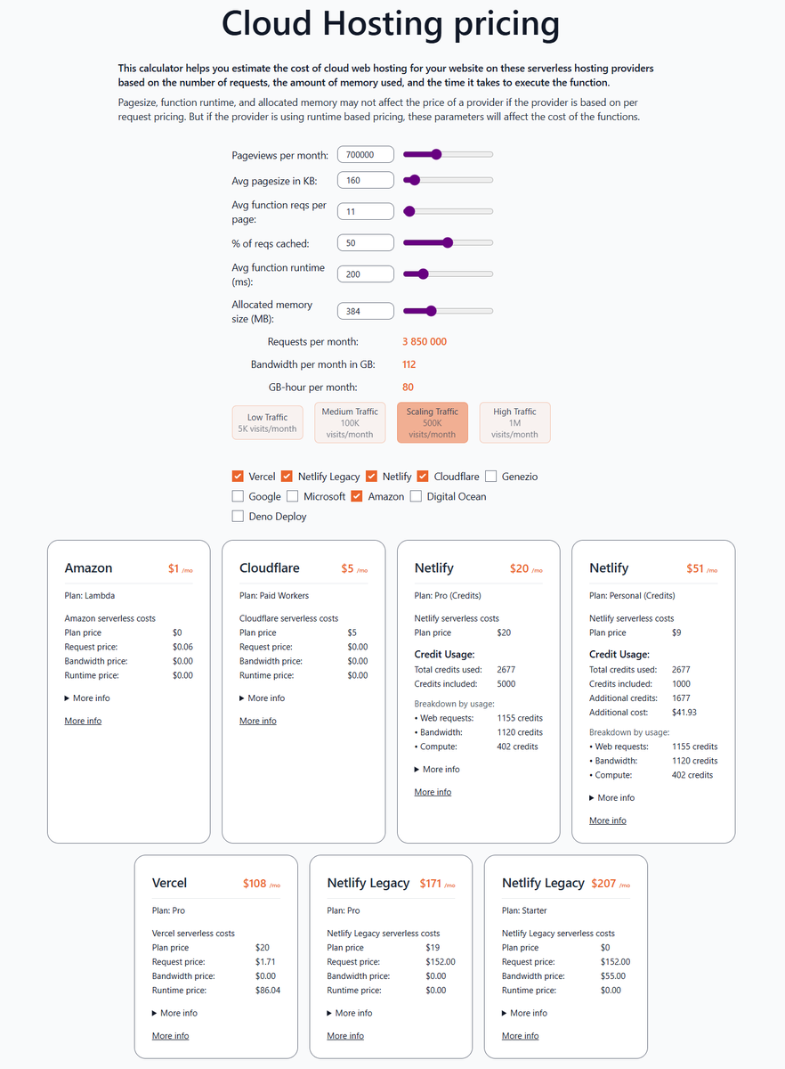 New <a href="/Netlify/">Netlify</a> prices updated in SaaSPrices

Amazing savings from the old plans, Netlify goes from very expensive to very competitive!

From $171 to $20 /month on the Pro plan

Check out our calculator to compare your usage