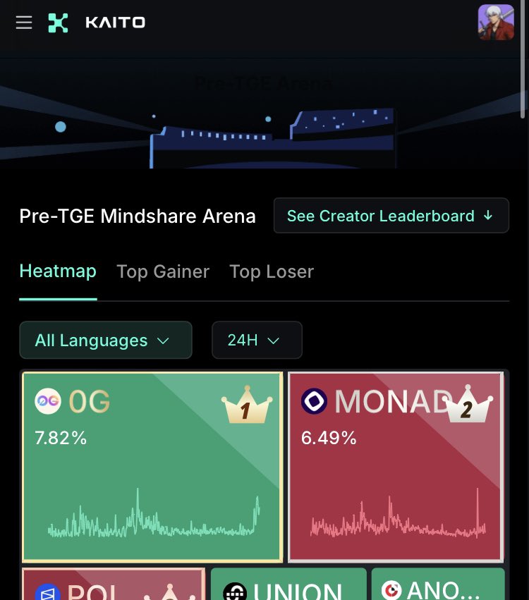 Big Starbest (Ø,G) (@starbest4g) on Twitter photo Snapshot and Mainnet hype is real 🏁 <a href="/0G_labs/">0G Labs (Ø,G) - AI L1</a> is back to the top 1 spot on the Pre-TGE leaderboard
0G’s believers are defying gravity 🤯
You snooze you loose, LB competition are at its peak 💪💯
Believe in 0g 🟣🐼🔜
<a href="/SamuelXeus/">Xeusthegreat (♟,♟)</a>
<a href="/munchPRMR/">munch.hl</a> Snapshot and Mainnet hype is real 🏁 <a href="/0G_labs/">0G Labs (Ø,G) - AI L1</a> is back to the top 1 spot on the Pre-TGE leaderboard
0G’s believers are defying gravity 🤯
You snooze you loose, LB competition are at its peak 💪💯
Believe in 0g 🟣🐼🔜
<a href="/SamuelXeus/">Xeusthegreat (♟,♟)</a>
<a href="/munchPRMR/">munch.hl</a>