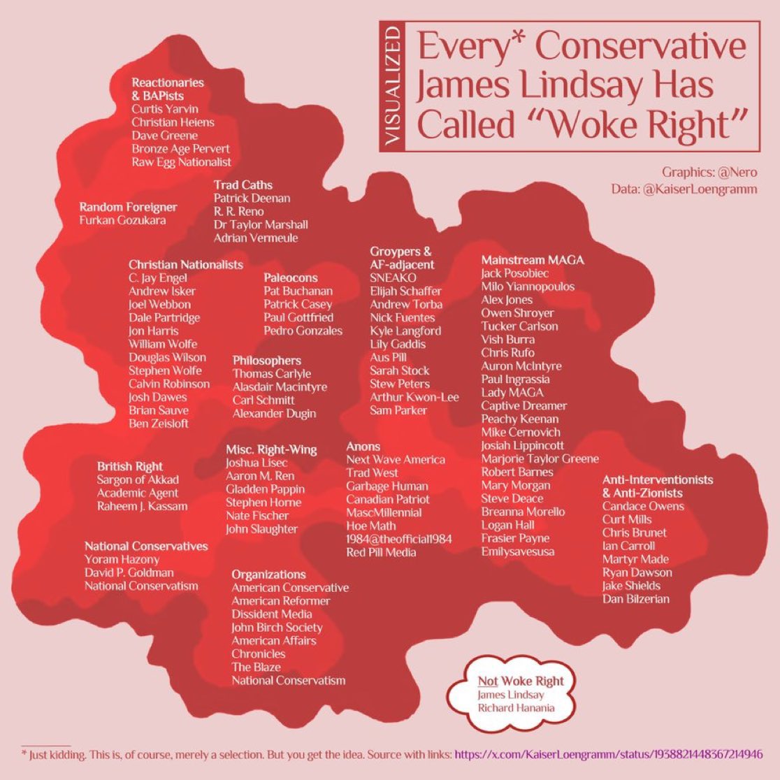 The new purity test. If some irrelevant fat guy doesn’t call you woke right, you need to become more radical.