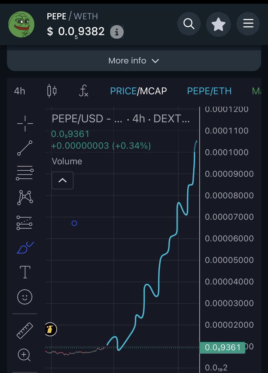 let it cook $pepe