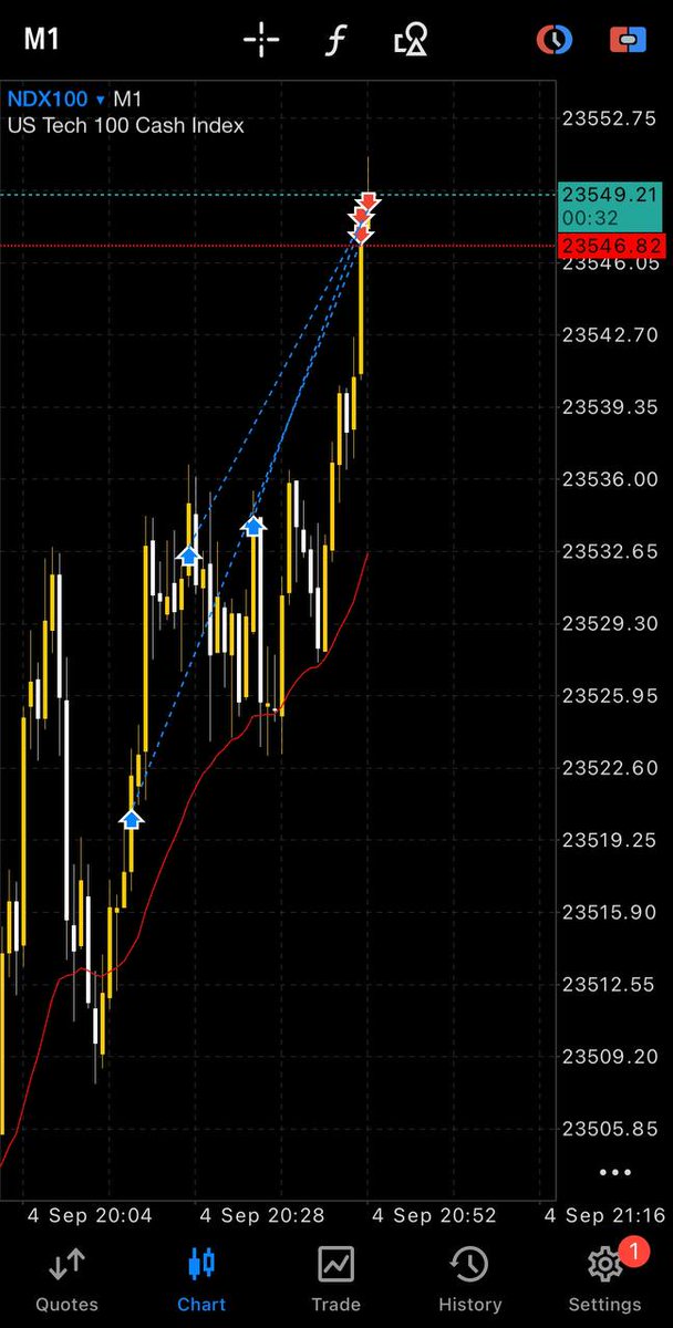 Pips & Profits Prodigy tweet media