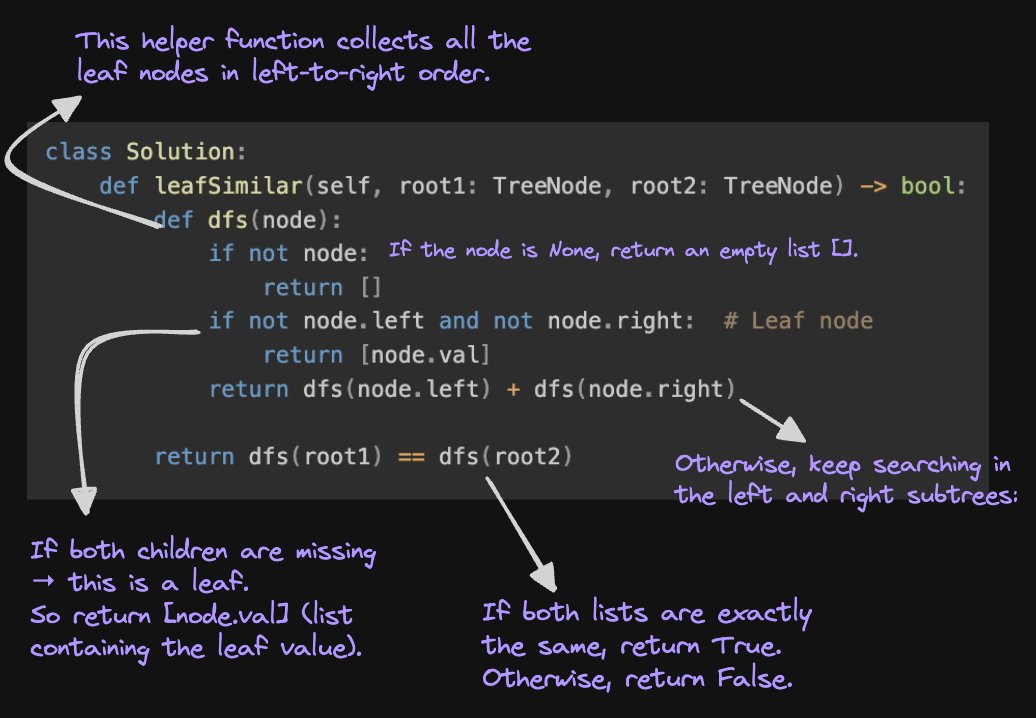 Priyansh0310's tweet image. Binary Tree - DFS  
Leaf-Similar Trees #LeetCode75        

34/75       

#Python #DSA #100DaysOfCode #LeetCode