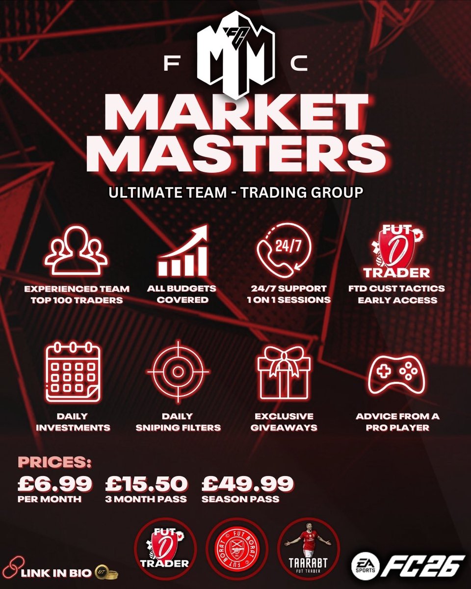 FCMarketMasters's tweet image. 🚨 ~ FC MARKET MASTERS is back OPEN for #FC26 👇
We're back for our FIFTH year, still offering the LOWEST prices, as always!
• Top 100 Traders
• 24/7 Q&A support
• Guides for EVERY trading element
• 10X more coins than FC points.
LIMITED SPOTS - Link in bio & below 🔗