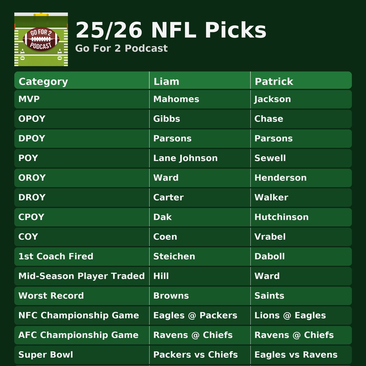 Go For 2 Podcast tweet media