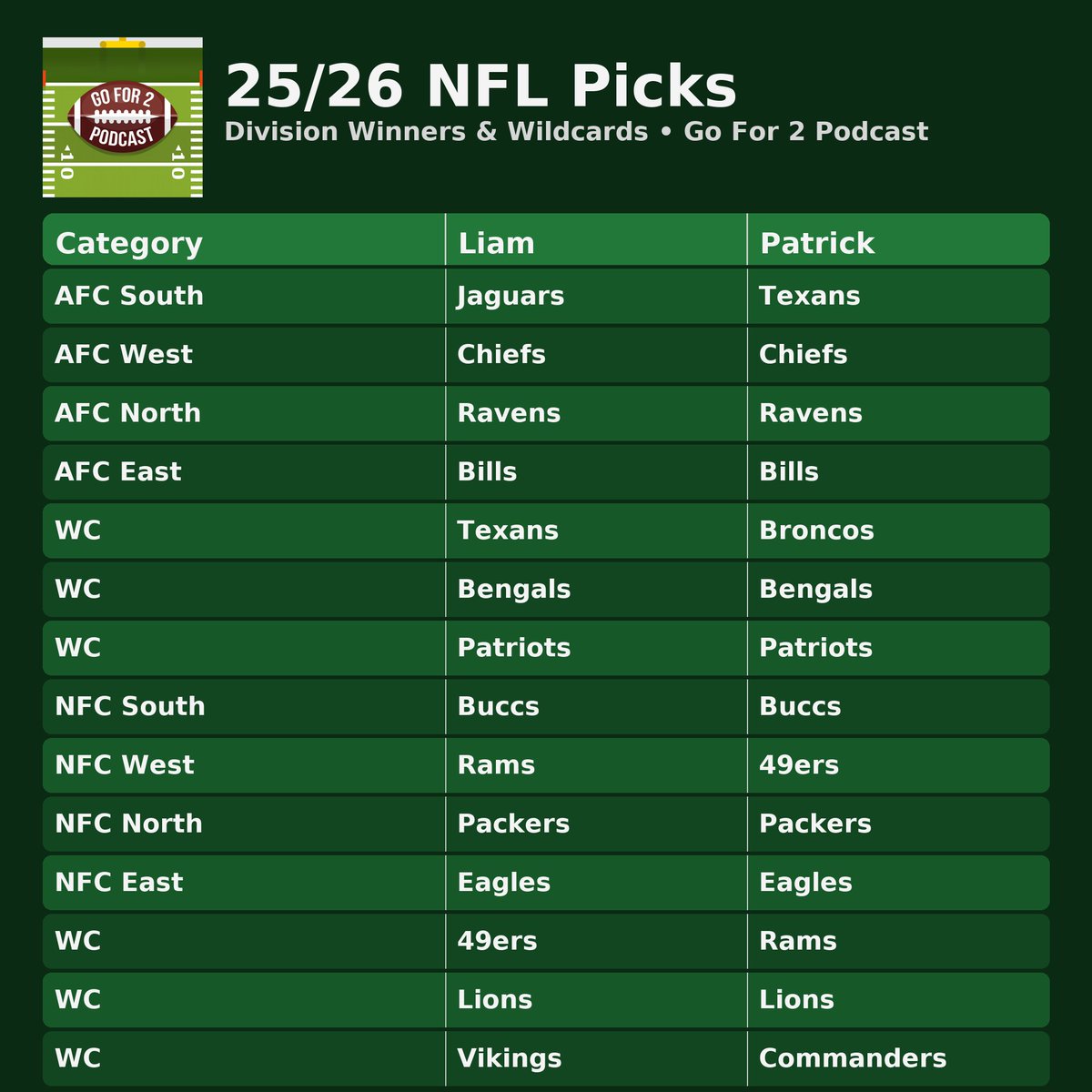 Go For 2 Podcast tweet media