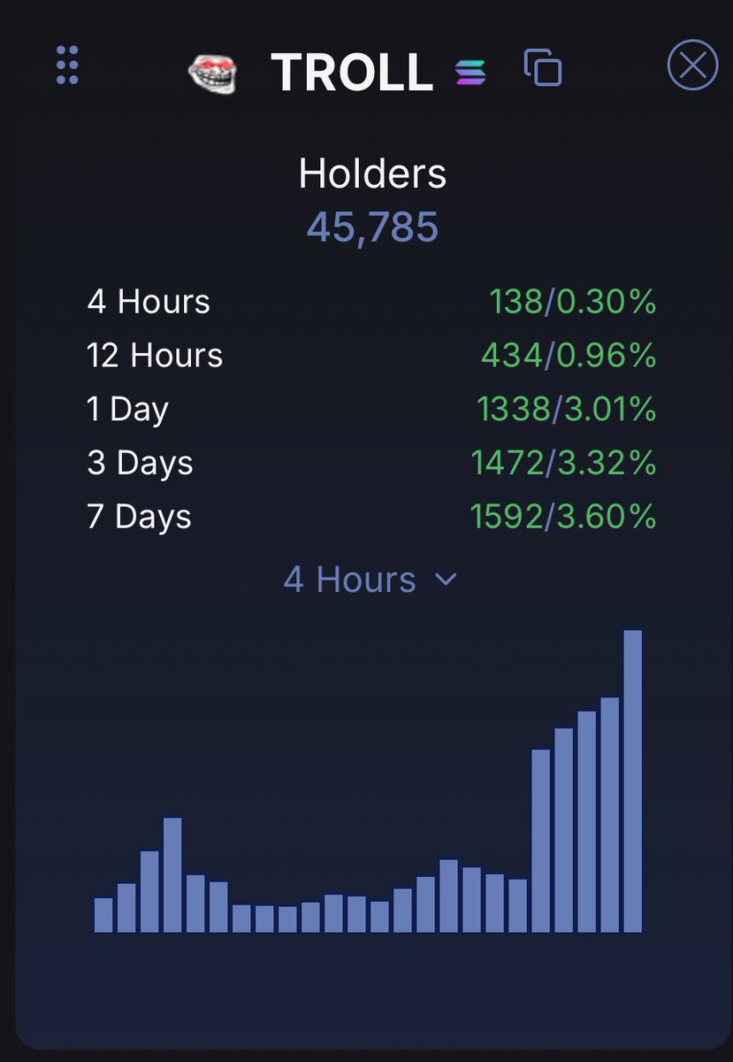 Poods444's tweet photo. What happens when THE face that kickstarted internet & meme culture is *officially* tokenized on the memecoin blockchain?

What happens when $TROLL hits Tier-1 listings and everyone on the exchange instantly *gets it* (nostalgia on contact, zero thesis required, ticker speaks fluent Internet culture)?

What happens when trolls inevitably gets on robinhood, coinbase, binance and boomer risk liquidity is fully unlocked (because it’s a meme they actually recognize , unlike many many memes which boomers may not grasp or understand therefore not buy)?

What happens when the exclusive IP rights acquisition has cemented $TROLL on @Solana as the official face of the meme BILLIONS recognize? Mona Lisa of memes. 

What happens when those rights are utilized properly and endless partnerships and acceleration occurs?

What happens when full risk on markets happen Q4 where a select <5 memes would siphon the majority of the INSANE sidelined & fresh liquidity, how will the fomo candles be like?

What happens when the TROLL WORLD ORDER materializes and you’re left with two choices:

a) Watch from the sidelines or b) grab a stake in writing the next chapter of internet memetic culture on-chain.

Some food for thought.