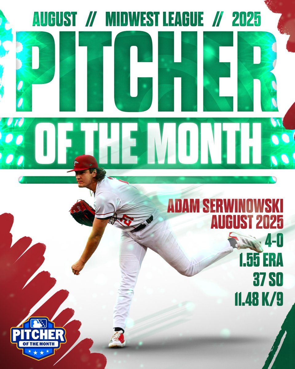 Loons Run the Midwest League in August 🔥

🔴 Kendall George – Hit .378 with a league-best 37 hits, .496 OBP, and 34 stolen bases (most in MiLB), plus 13 multi-hit games and a 10-game hitting streak.
🔴 Adam Serwinowski – Went 4-0 with a 1.55 ERA and a league-leading 37