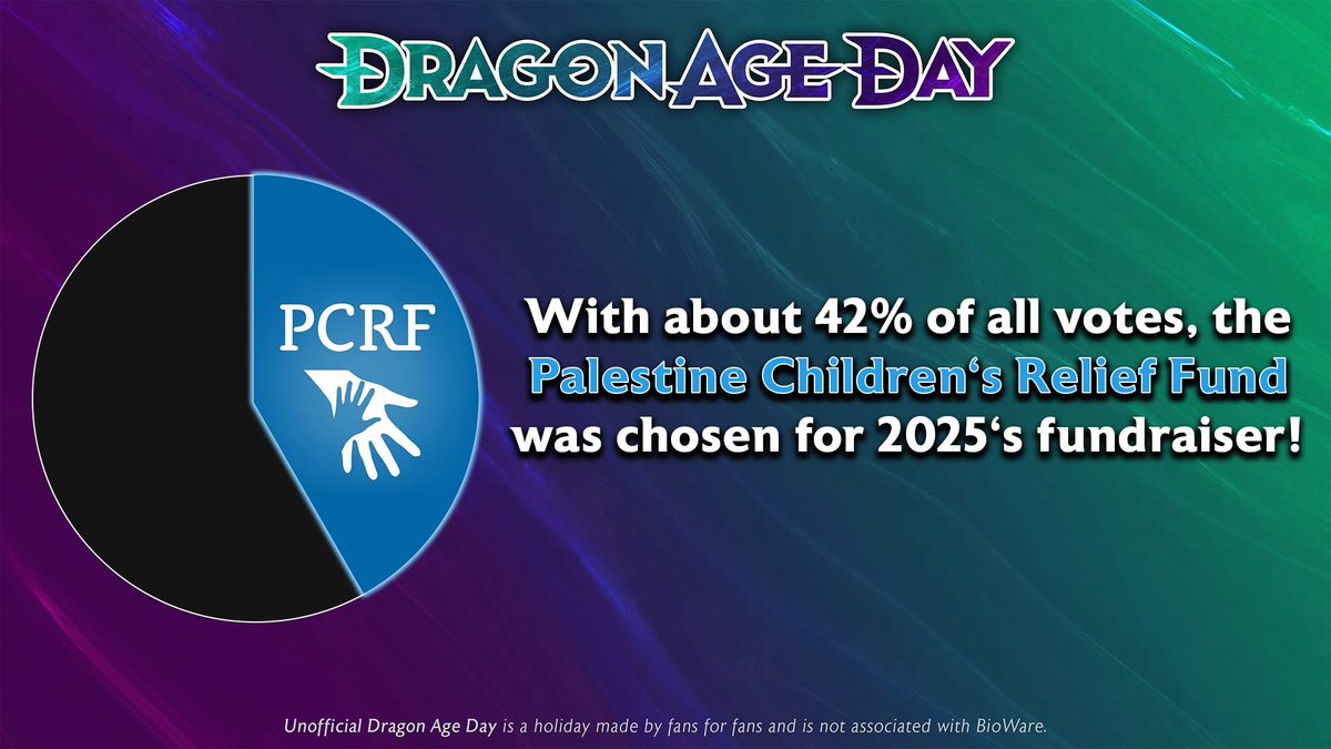 Unofficial Dragon Age Day tweet media