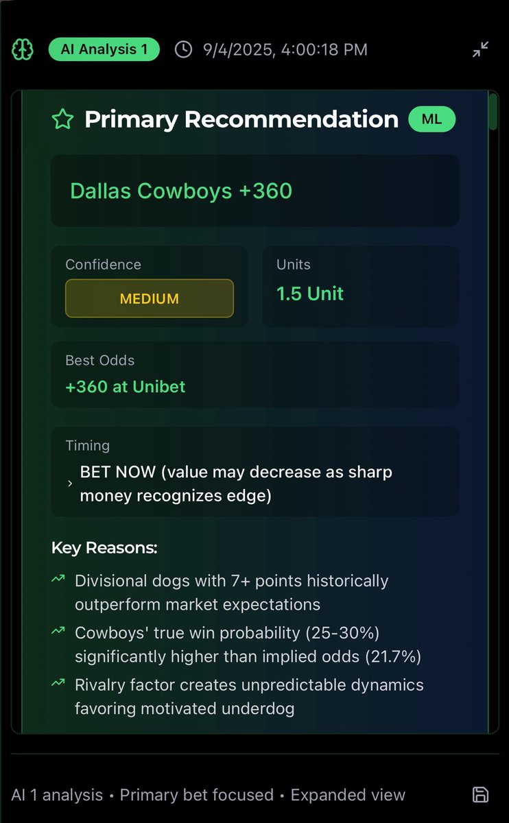 ProphytAI's tweet image. 🔥 FREE PICK OF THE DAY 🔥
DALLAS COWBOYS +360 (Unibet)
✅ 1.5 Units | Medium Confidence
📊 Divisional dogs with 7+ points historically outperform market expectations
Cowboys’ true win probability (25-30%) significantly higher than implied odds (21.7%). Rivalry factor creates…