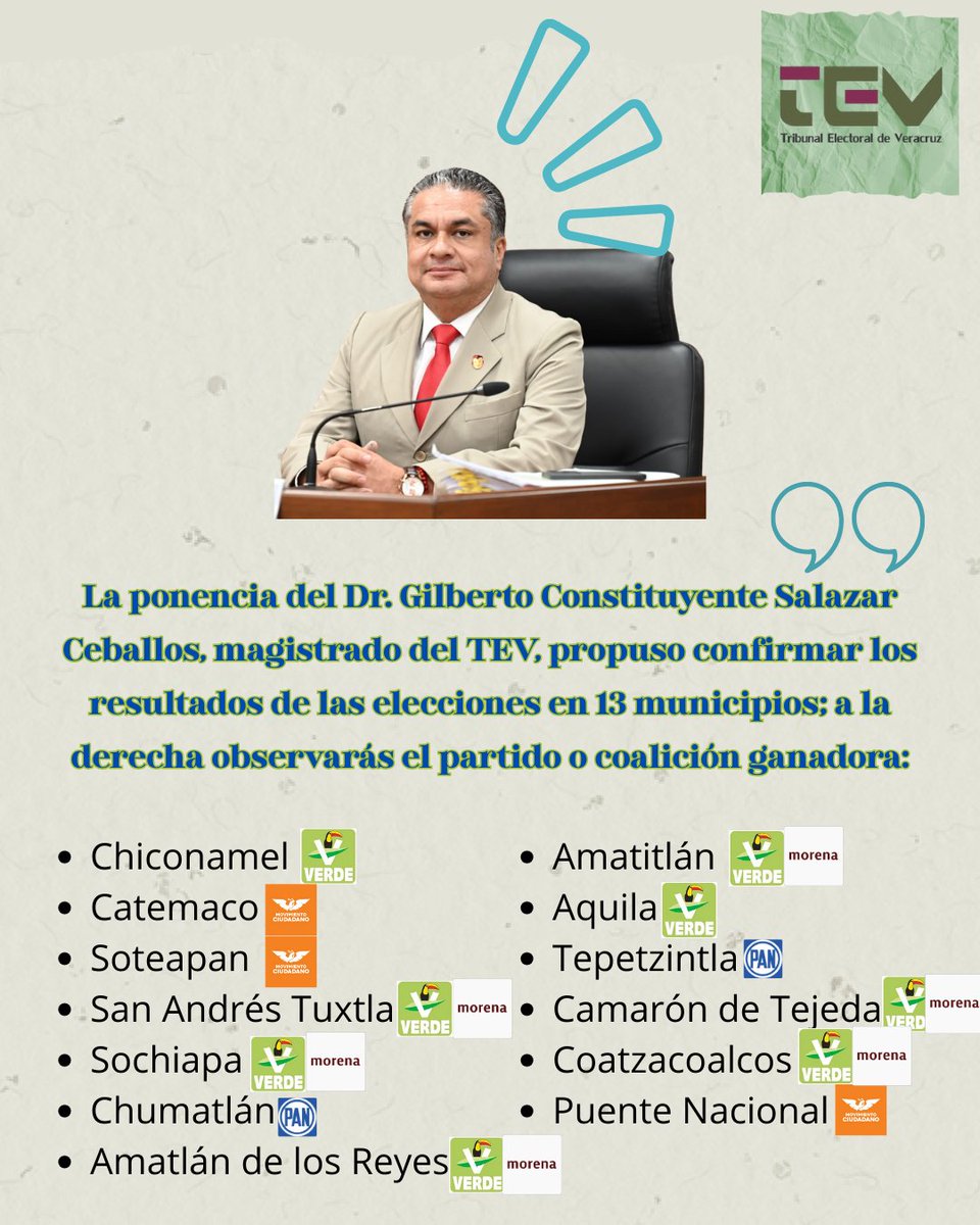 En la sesión pública que celebró el pleno del TEV el día de ayer, al haberse desestimado la pretensión de las nulidades correspondientes, se confirmaron los resultados de diversas elecciones municipales celebradas el pasado 1 de junio.

#Elecciones2025
#Veracruz