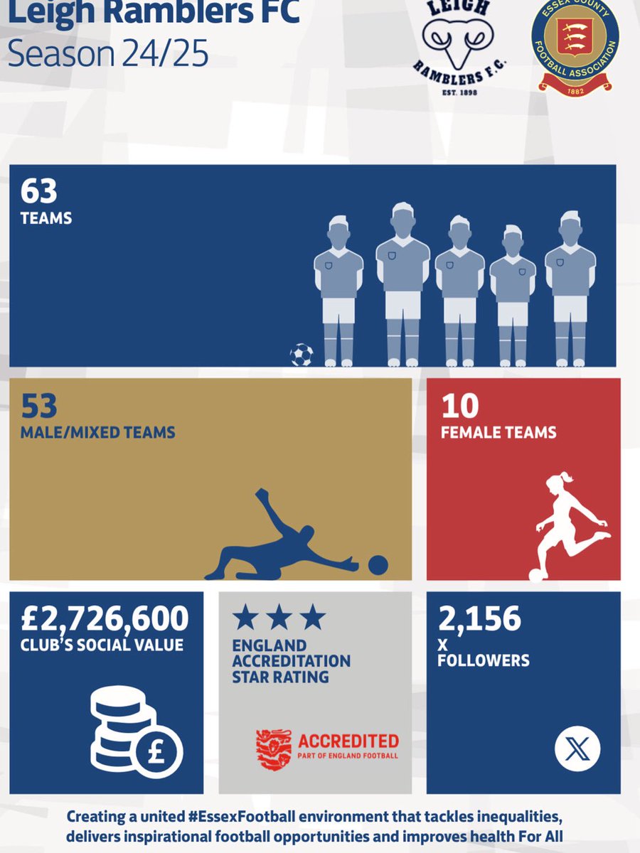 Mark Holmes (@leighramsvets) on Twitter photo 