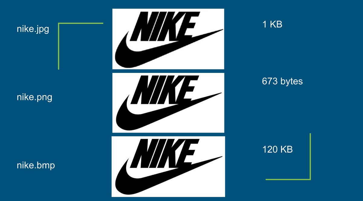 In APCSP today, students used a mini-QFT to uncover their questions about data and digital information and guide their learning journey! ✏️💭🚀#MineolaProud