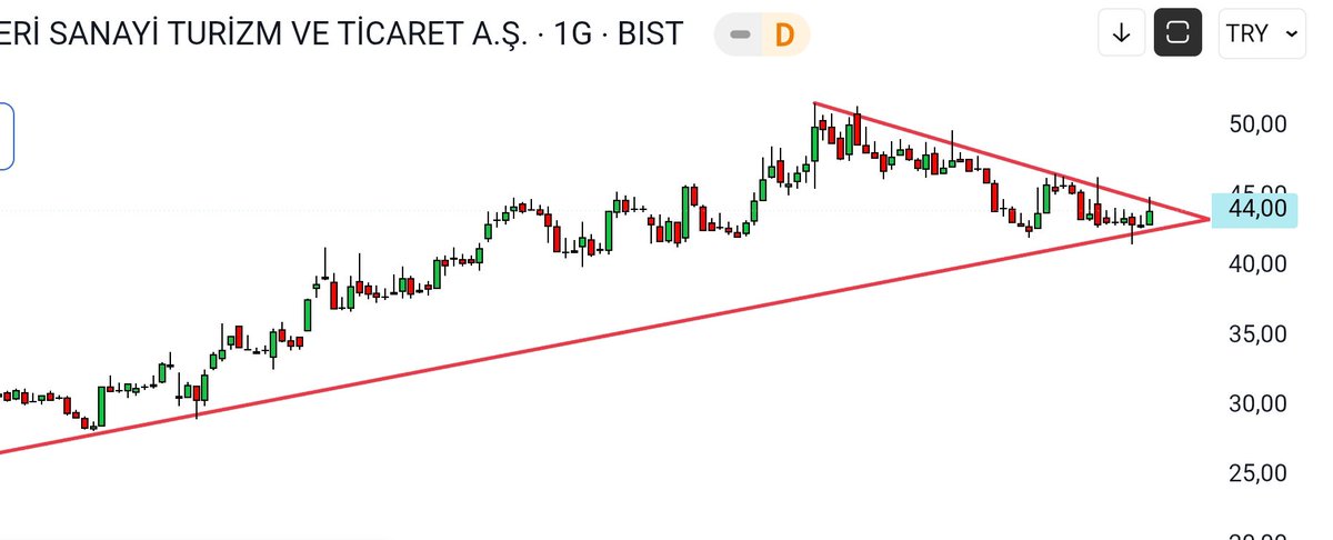 Yarını bekleyin !!!
