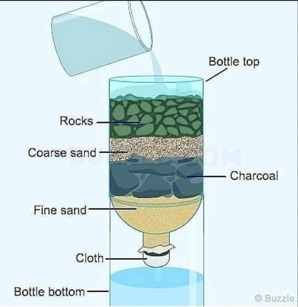 ShadowSold39538's tweet image. 3/ Improvise a Filter: 👕
Layer sand, charcoal (from a fire), and gravel in a cloth or bottle to remove debris. It’s not perfect but can make water safer before boiling. Always prioritize clean sources! #DIYFilter #SurvivalSkills