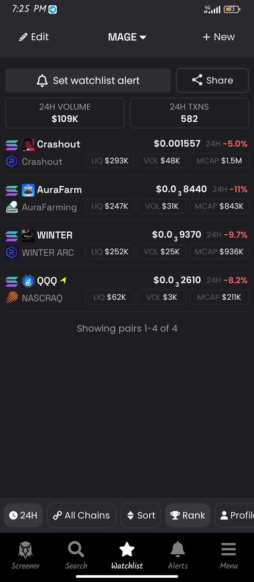 Buying low and selling high 🥹

Works everytime 

#Crashout
#Aurafarm
#Winter
#Nascraq
